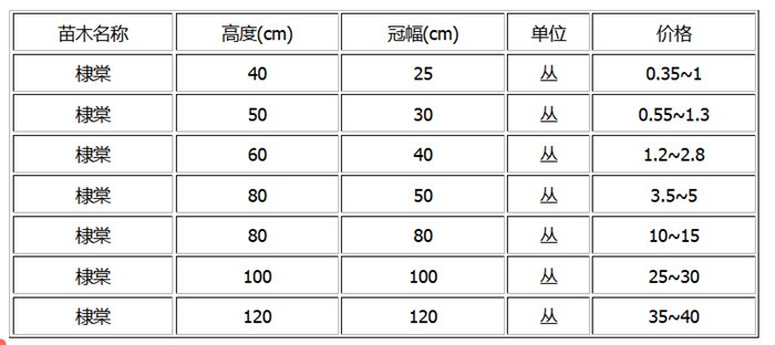 棣棠球的價(jià)格 棣棠球的價(jià)格